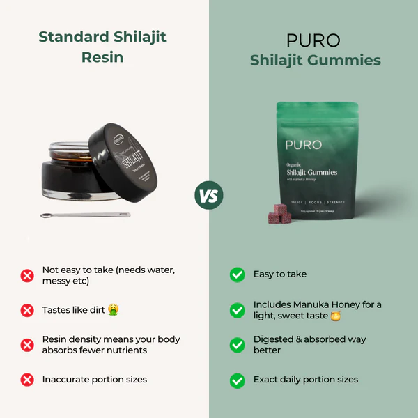 puro organic shilajit gummies with manuka honey australia.webp puro organic shilajit gummies with manuka honey australia.webp